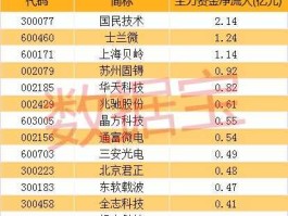 002371股票，自产芯片龙头股？