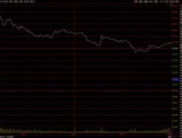 中原股票行情（中原股市）