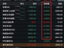 昨天股市熔断（股市熔断是哪年哪日）