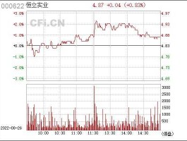 恒立实业股票（恒立实业是家什么公司？）