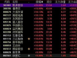 股市002684sz（股市002612心悦健康走的怎么样）