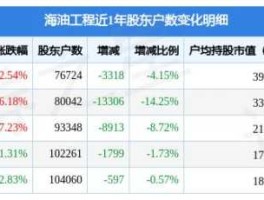 600583股票 海油工程这支股票是属央企还是国企？