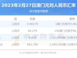 1500澳门币是多少人民币？去香港、澳门飞机宗价多少？
