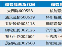 002190股票（新能源汽车股票有哪些？）