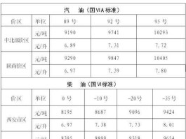 柴油价格（0号柴油最新价格每吨？）