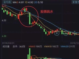 股市术语跳水（股市里跳水什么意思）