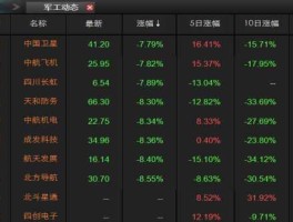 军工b股票？怎么买150222军工b能象股票一样买卖吗？