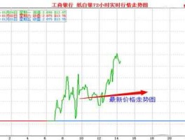 工行纸白银实时价格（工行纸白银今曰即时报价）