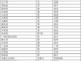 省会城市 有那些城市是省会？