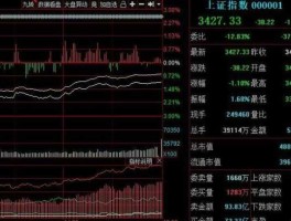 股市区间分析（什么是股票中的区间行情）