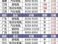 废铅回收价格（废铅回收价格行情走势）