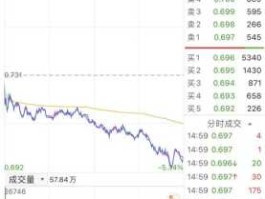 600832股吧，上海好玩高消费地方？