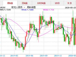人民币对欧元汇率今日（外汇今日行情实时报价查询）