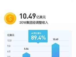 跨境通电子商务？跨境通业绩暴增的原因？