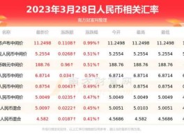 台币兑换人民币（泰铢兑换人民币）