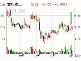 600939重庆建工（600939重庆建工股票东方财富网）