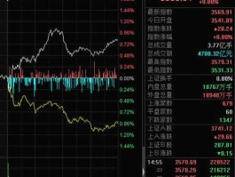 000534股票（央行降息利好哪些股票？）