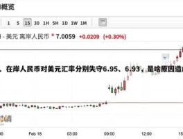 在岸人民币上涨是好是坏（为什么离岸汇率高于在岸汇率？）