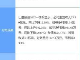 山推股份股票（股票都分为哪些板块？根据什么分的？板块和行业有何不同？）