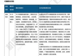 达闼科技，人工智能领域科技公司排名？