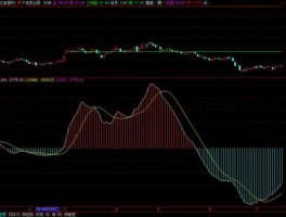 实达集团股票？lon指标详解及实战用法？