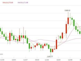国际金银实时行情（同花顺怎么看国际金价？）
