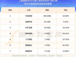 抚顺特钢股票 抚顺特钢怎么样，是国企吗？