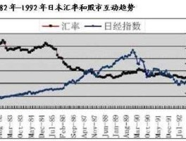 日本股市交易时间（日本股市交易时间多久）