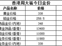 今日香港金价？香港哪里买黄金按国际金价？