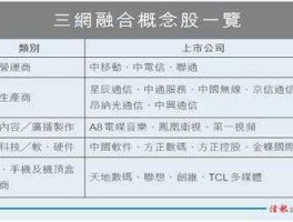 三网融合概念股 三网融合概念股有哪些？