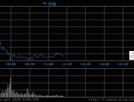国药股份股票 600511中药股龙头股？