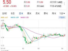泰豪科技股票（常州的a股上市企业有哪些？）