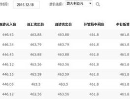 人民币与澳元汇率（人民币澳元汇率换算）