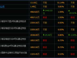 600740（600740山西焦化还会重组吗？）