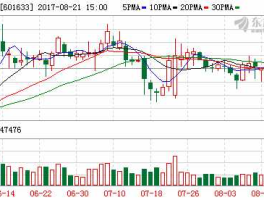 600804股票 长城宽带现在被谁收购了？