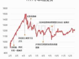 2016年中国股市市值（2016年a股市值）