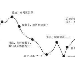 股市七二一法则（股市七二一法则是指什么）