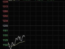 俄罗斯股票（俄罗斯股市有多少家上市公司？）
