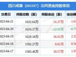 四川成渝601107？四川泸州地区的上市公司？