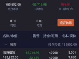 000415股票，大摩添利18a000415基金怎么样？