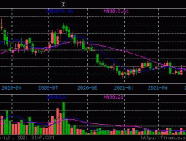 南威软件股票怎么样（南威软件股票怎么样知乎）