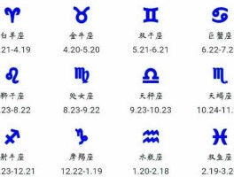 2月16日？2月16日是哪一个星座？