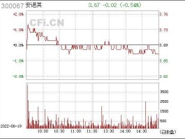 安诺其股票代码（安诺其股票行情）