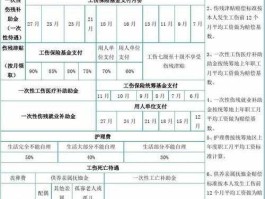 工伤保险缴费查询（工地交的工伤保险怎么查询？）