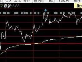 600667 600667适合长期持有吗？