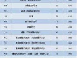 传媒专业包括什么（传媒专业包括什么高中）