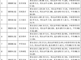 300053股票（创业板50指数股票名单？）