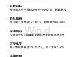 慧聪股票（有关农产品期货信息的网站哪个好？）