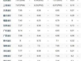3月17日油价 2021年12月17日油价趋势如何？