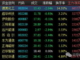 德美化工股票（银河科技，天伦置业，德美化工这几只股票大家觉得怎么样？）